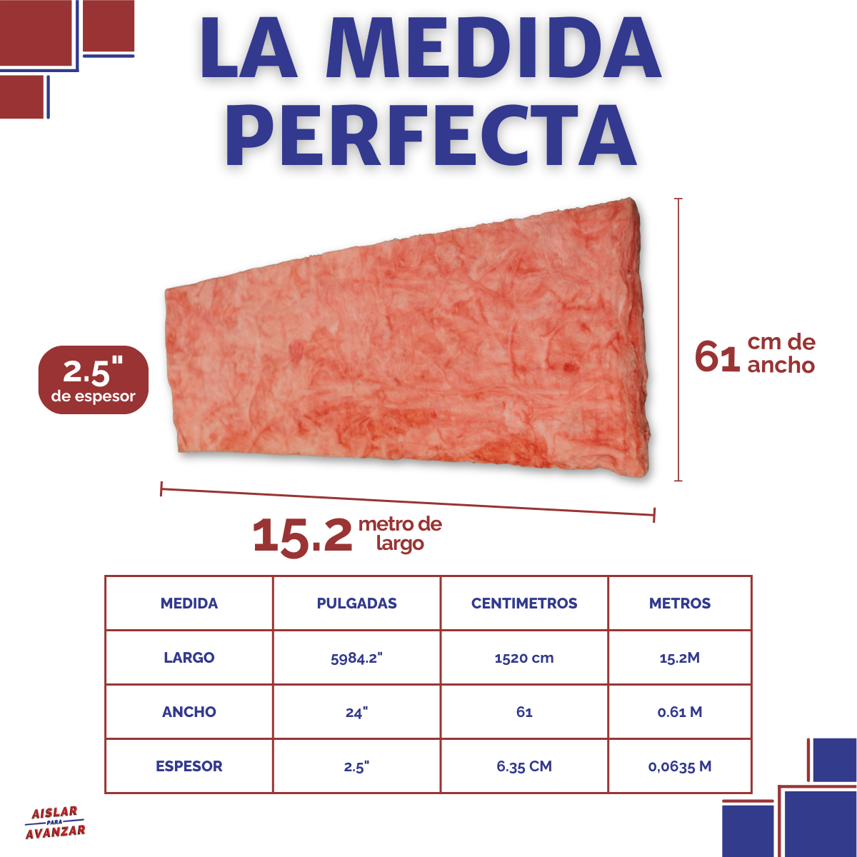 Rollo de Fibra de Vidrio Tipo Aislahogar R8 0.61 m x 15.24 m x 2 1/2” conscomer