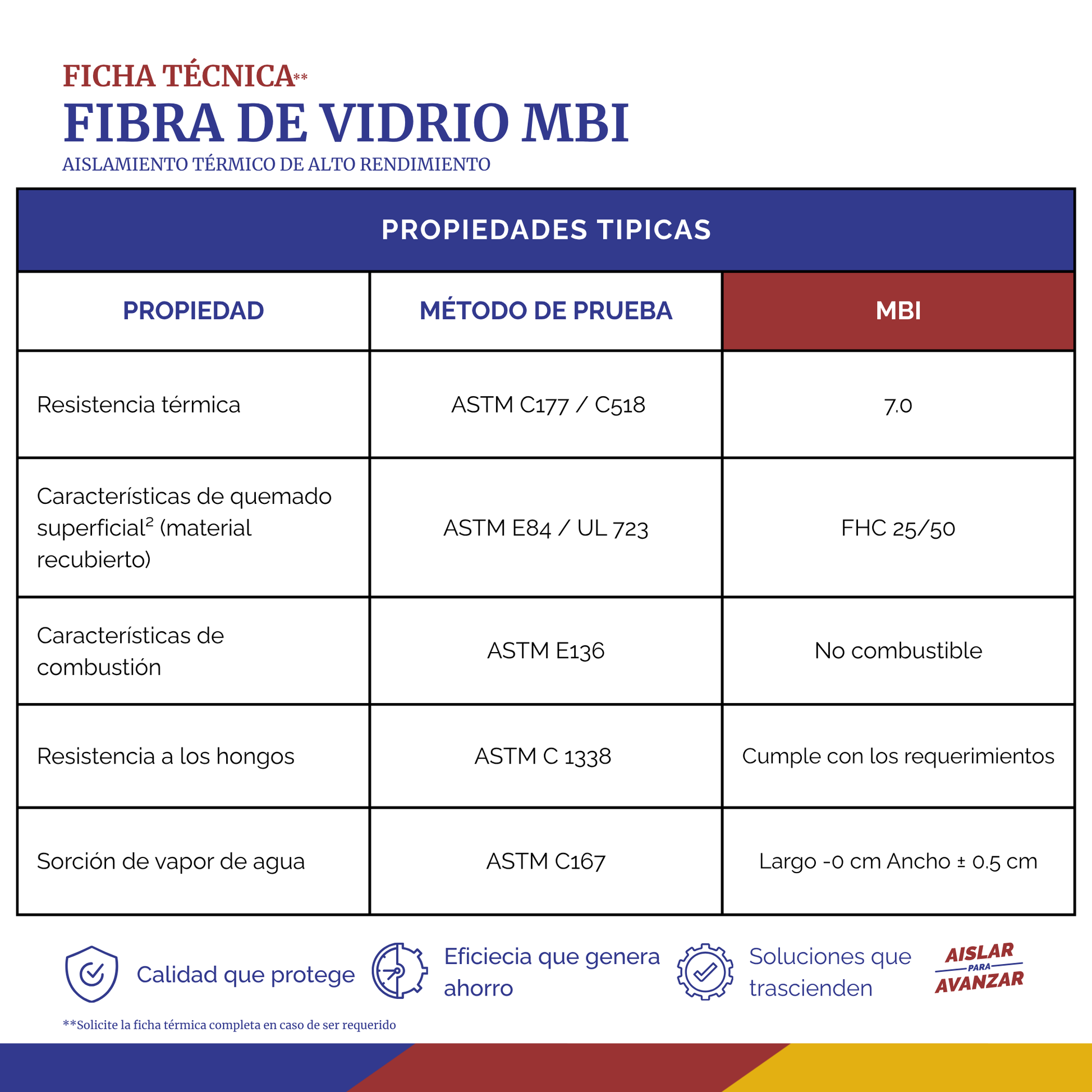 Aislante Térmico Fibra de Vidrio 2 Pulgadas Aluminio ASJ MBI R7 15.2 m conscomer