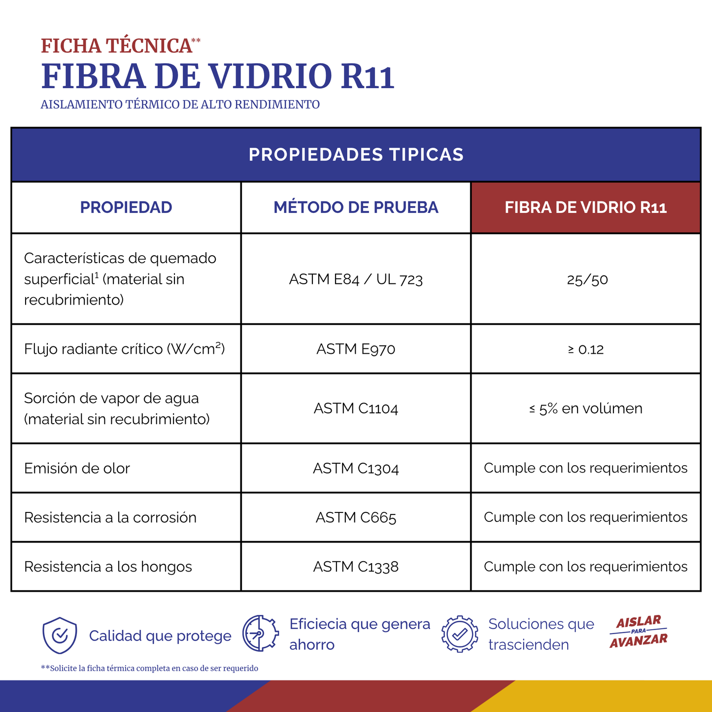 Rollo de Fibra de Vidrio Tipo Aislahogar R11 0.61 m x 15.24 m x 3 1/2” conscomer