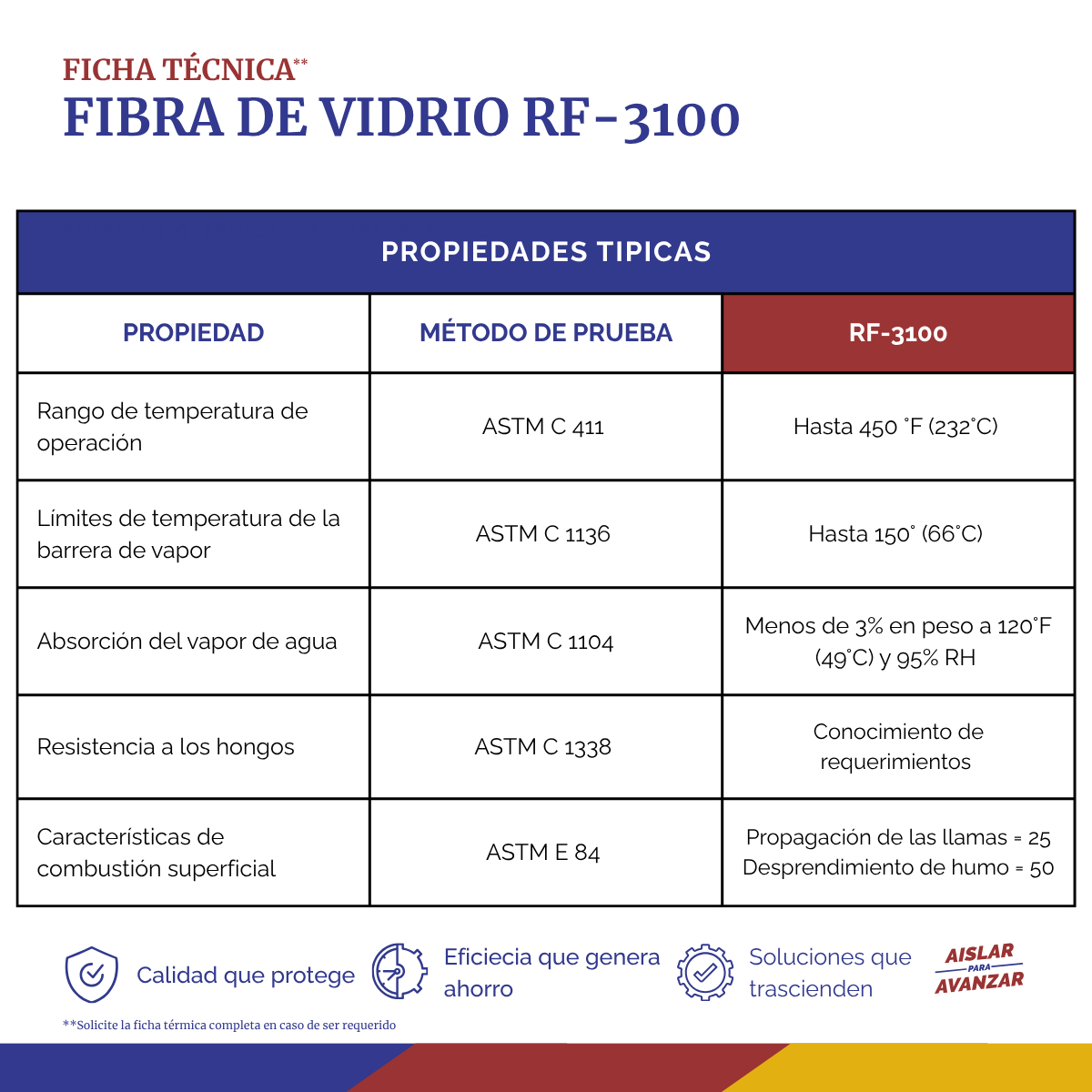 Aislante Térmico Fibra de Vidrio 1 Pulgada Aluminio RF-3100 15.2 m conscomer