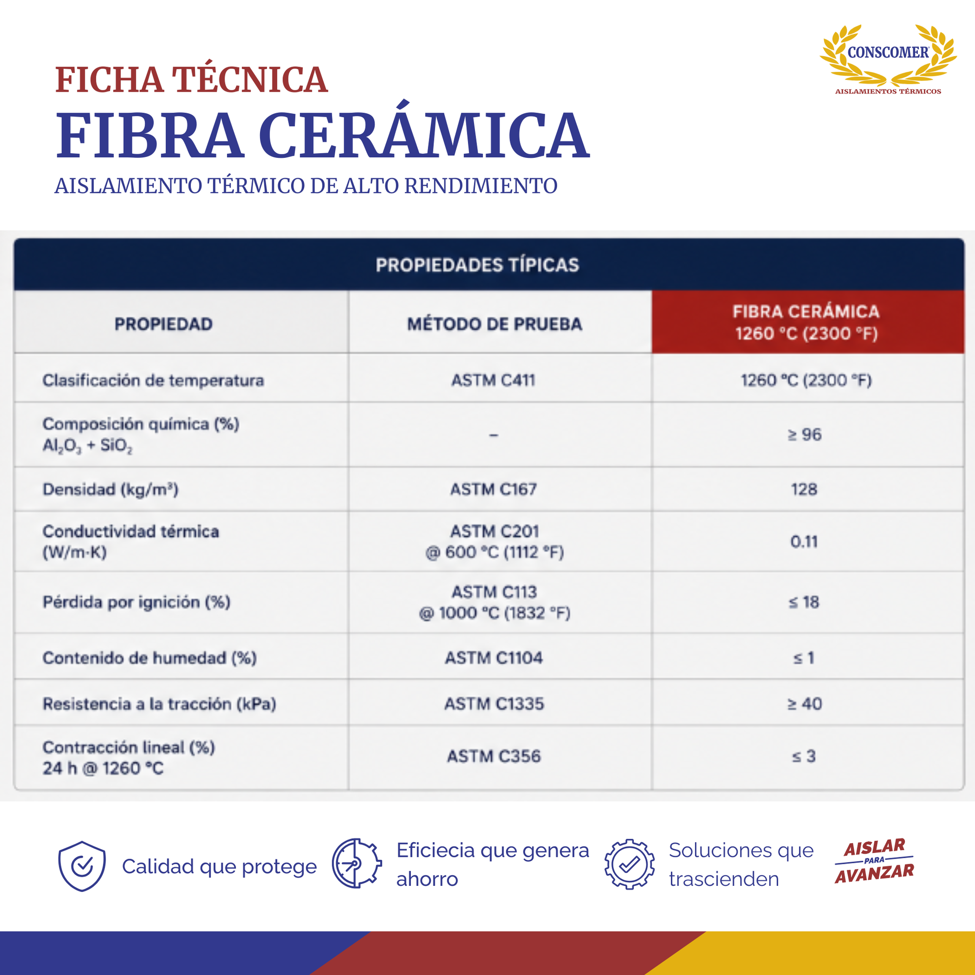 Fibra cerámica 2 pulgadas | 0.6mts x 3.81mts 8lbs | 1260°C conscomer